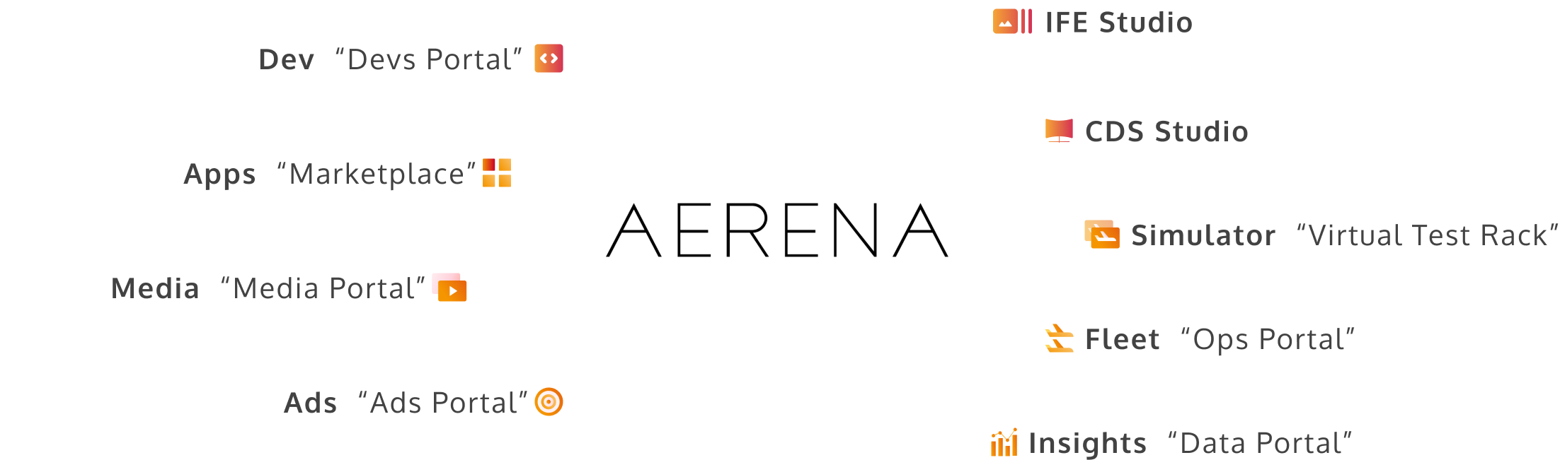 Redesign Architecture